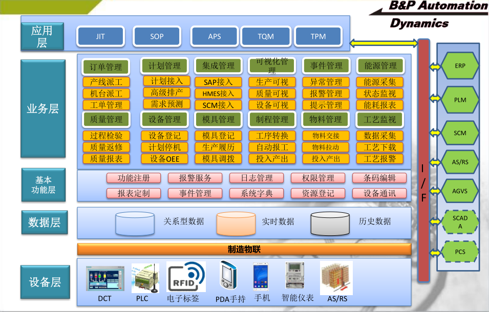 德富萊數(shù)字化協(xié)同工廠 以企業(yè)信息化服務(wù)重塑生產(chǎn)細(xì)節(jié)，驅(qū)動(dòng)精益制造新范式