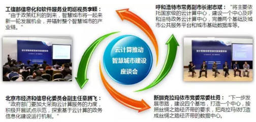 號(hào)外！Cloud China早鳥優(yōu)惠來襲，企業(yè)信息化升級(jí)正當(dāng)時(shí)！