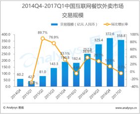 易觀 大數(shù)據(jù)分析 數(shù)據(jù)挖掘 行業(yè)互聯(lián)網(wǎng) 互聯(lián)網(wǎng)分析服務
