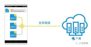 每日互動擬IPO 移動互聯(lián)網(wǎng)第三方推送龍頭個推的華麗蛻變